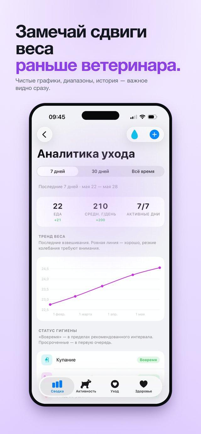 Тренд веса — взвешивания на графике по неделям и месяцам