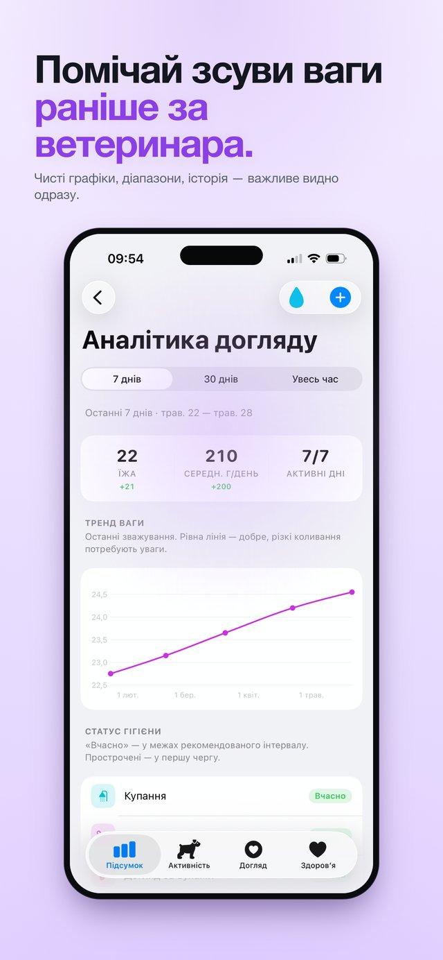 Тренд ваги — зважування на графіку за тижнями та місяцями